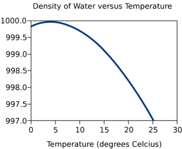 为什么只有地球孕育了生命? 为什么只有地球孕育了生命?