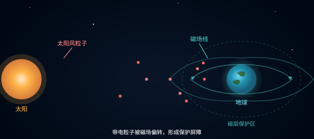 为什么只有地球孕育了生命? 为什么只有地球孕育了生命?